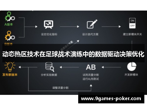 动态热区技术在足球战术演练中的数据驱动决策优化